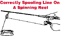 Diagram of spooling a spinning reel