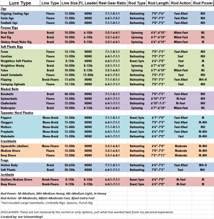 Line chart.png