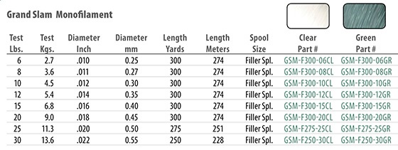 20lb. Mono? - Fishing Rods, Reels, Line, and Knots - Bass Fishing Forums