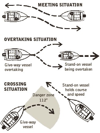 MeetingOvertakingCrossingSituation.jpg.2