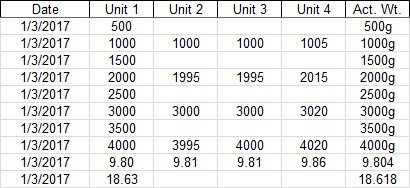 Luggage Scale Cal Results 2017-01-03.jpg