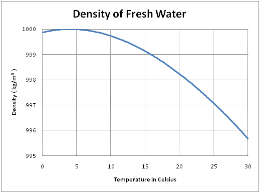 density.png.80264db7f13e722db600ea5ac3ac7545.png