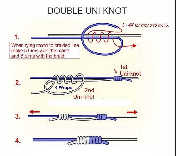 Braid to Braid knot? - Fishing Rods, Reels, Line, and Knots - Bass Fishing  Forums