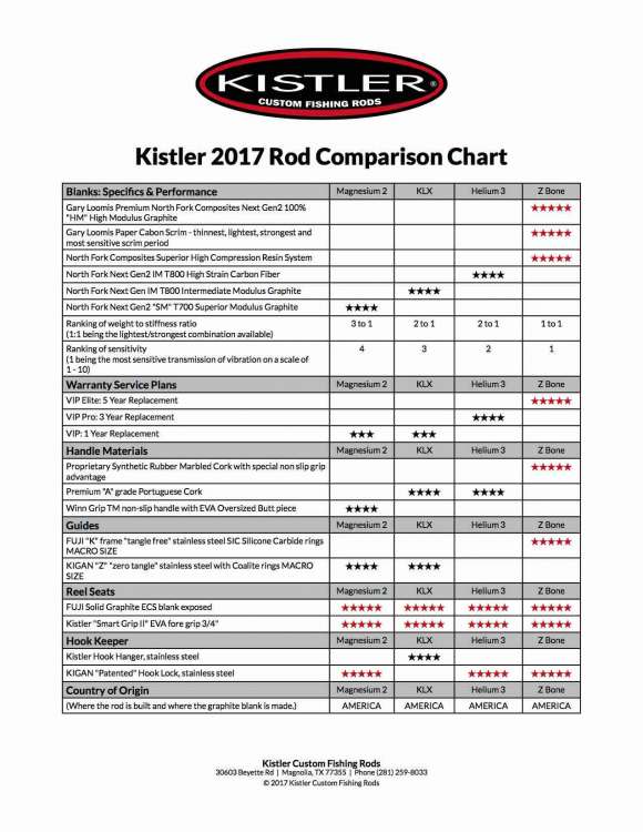 KISTLER Rod Comparison Chart 2017.jpg