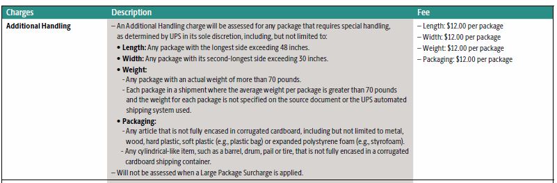 5aaad7b3f2fe1_AdditionalHandling.JPG.271e65cf707b05ca2adec84224c3daf5.JPG
