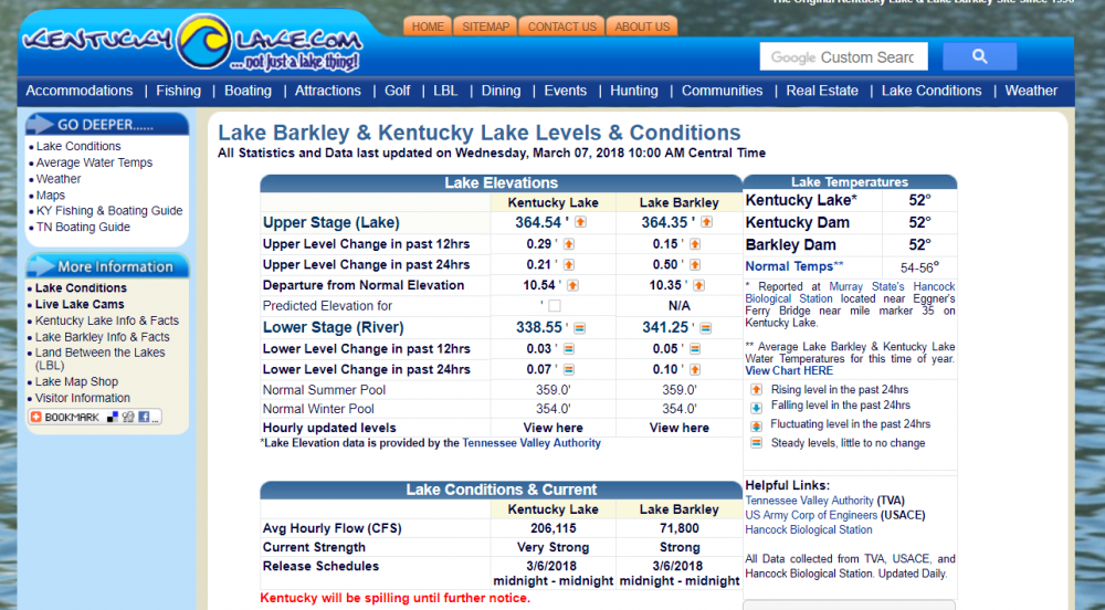 ky-lake-dam.PNG