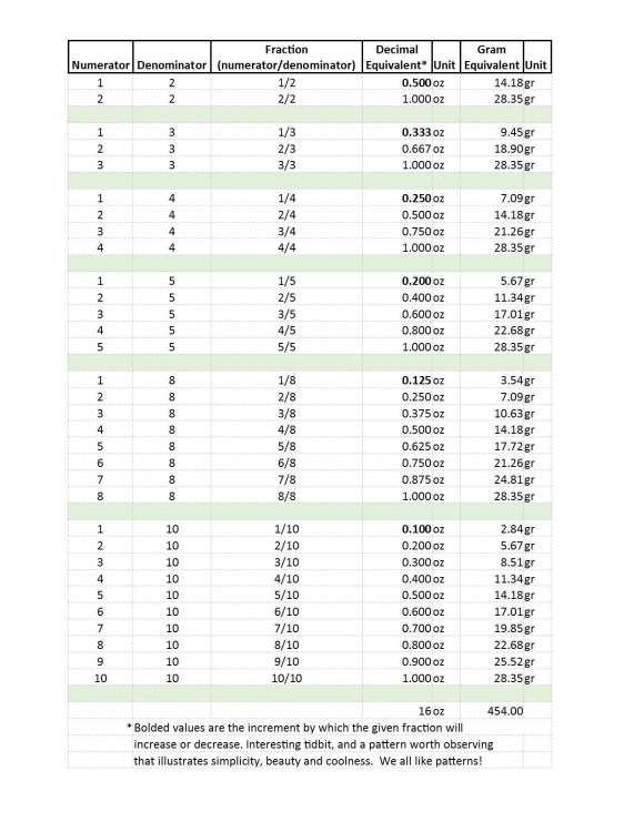 oz fraction gram table.jpg