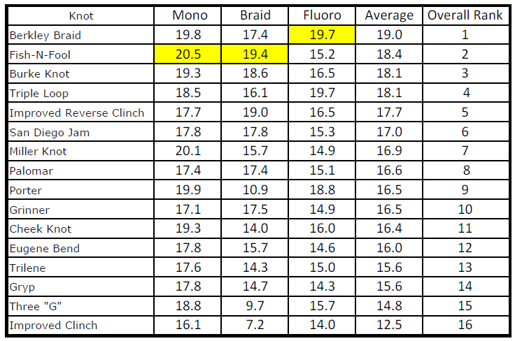 281672805_KnotStrengths_zps020mujkc.png.e0ddb2b8247e39f8e4bb56f767fed6b4.png
