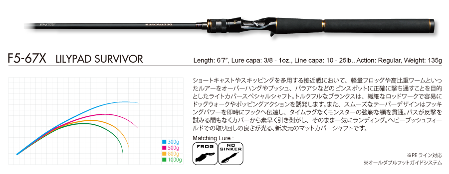 Ultimate senko rod - Fishing Rods, Reels, Line, and Knots - Bass Fishing  Forums