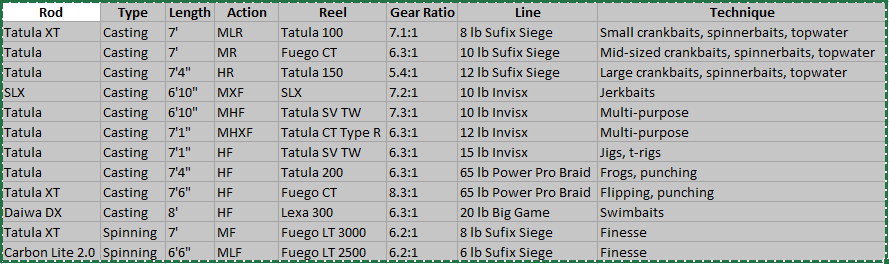 1217965410_2020RodLineup.PNG.ee21b88060e67ac7853ab2ca33950b59.PNG