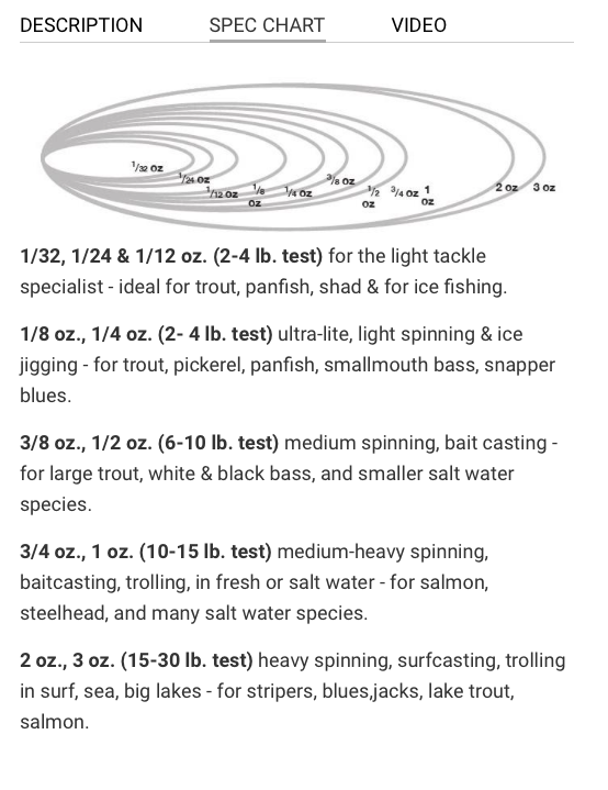 Kastmaster Spoon size for bass? - Fishing Tackle - Bass Fishing Forums