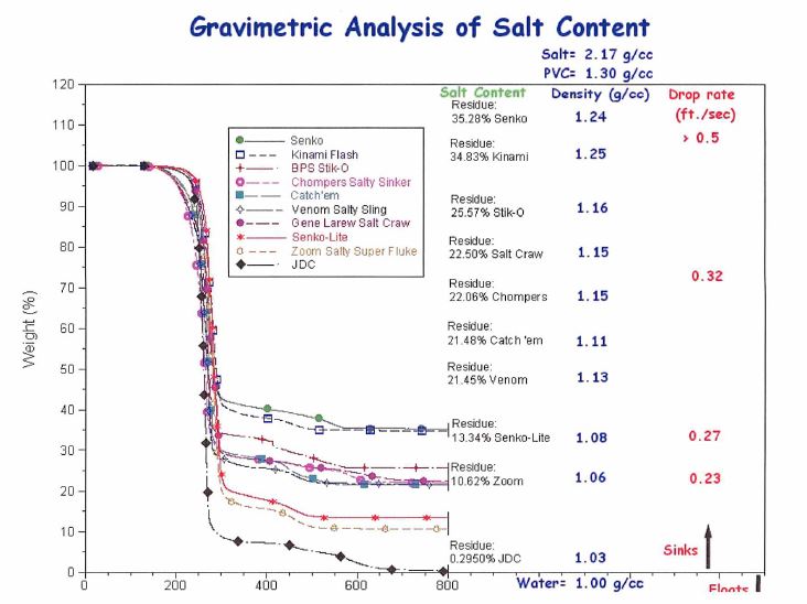 GA-Salt.JPG.4dd187ea4713b00c48e40f5cf0bb543b.JPG