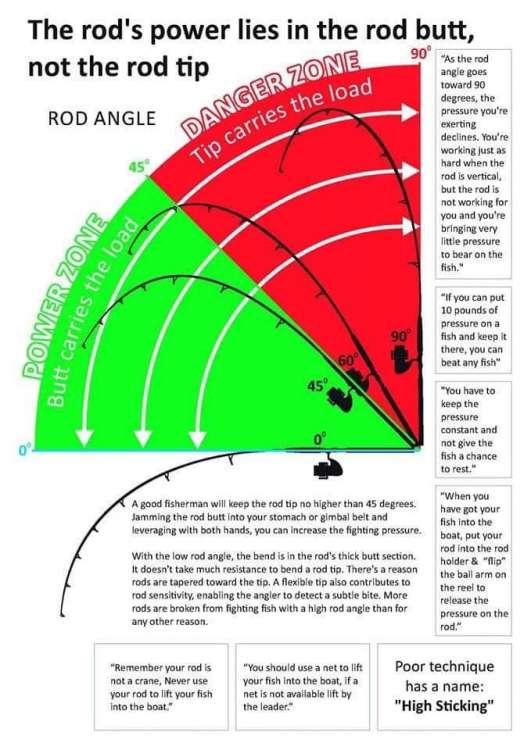 Rod Power.jpg