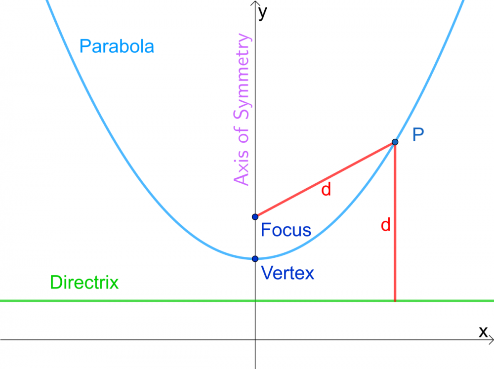 parabola.thumb.png.919d669e78166ef26c262ee2cdb2f287.png