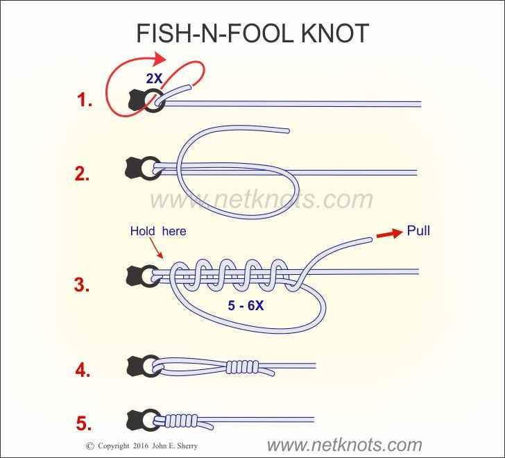 Snell knots - The Fishing Website : Discussion Forums