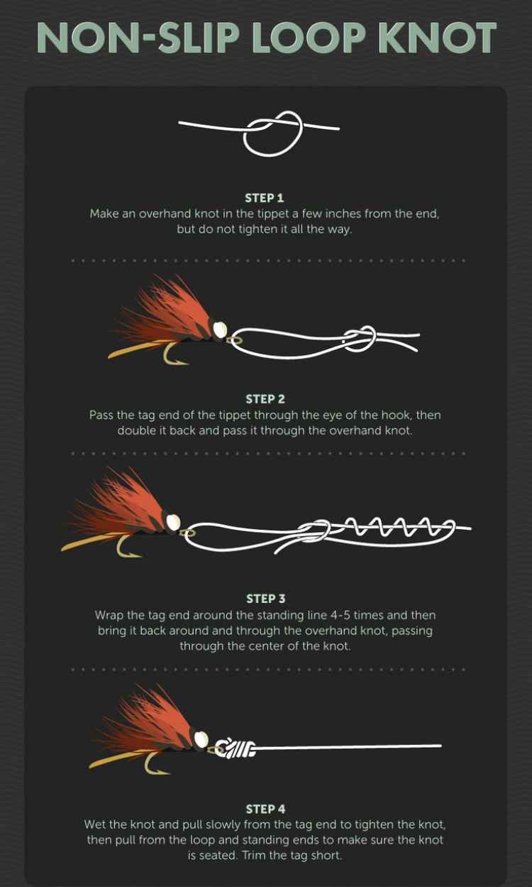 Loop knot for braided line - Fishing Rods, Reels, Line, and Knots