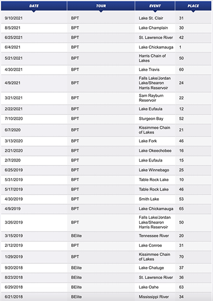 2004021271_ScreenShot2022-02-09at2_47_27PM.png.84b3eac413337f4a4dfd34db4fc4bf39.png