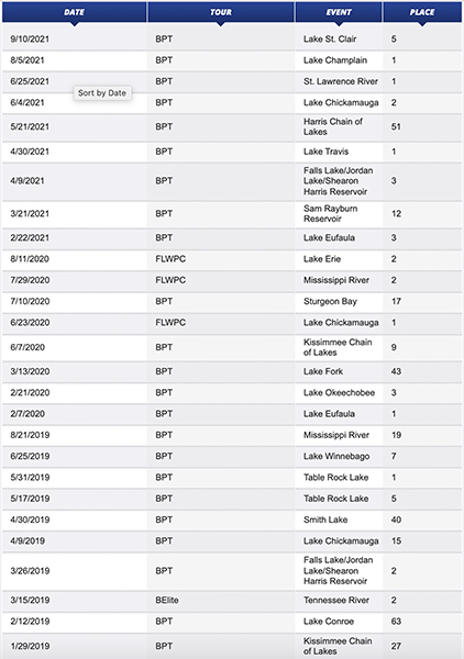 367165855_ScreenShot2022-02-09at2_48_16PM.png.2e54c0ad28e24e9d7a93cc9979e82a05.png