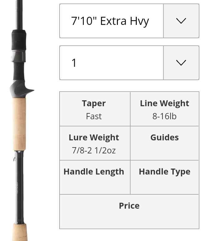 Max flipping weight for rod? - Fishing Rods, Reels, Line, and Knots - Bass Fishing Forums Max flipping weight for rod? - Fishing Rods, Reels, Line, and Knots - Bass Fishing Forums