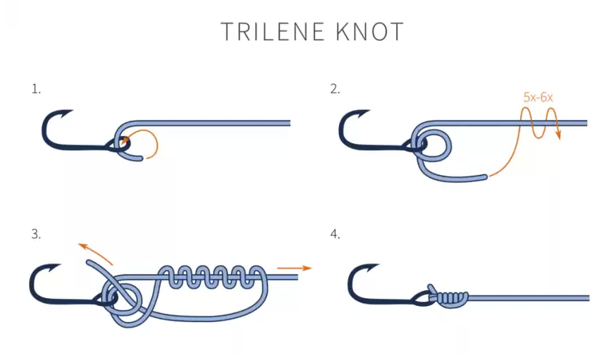 Trilene knot keeps slipping! - Fishing Rods, Reels, Line, and