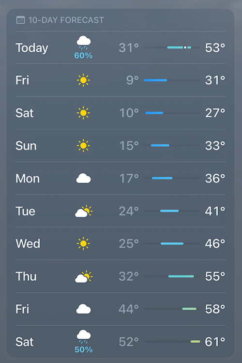 10 Day Forecast
