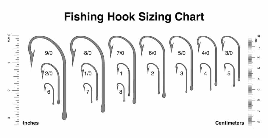 2 hook equals? - Fishing Tackle - Bass Fishing Forums