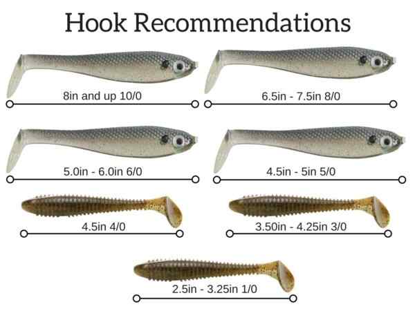 Swimbaithooksizes.jpg.369fce56ae5c03a5fb0121a3c7bb9db2.jpg