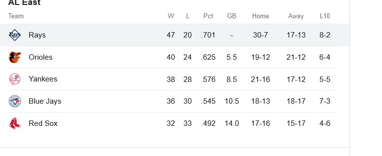 Screenshot2023-06-11at10-32-41tampabayraysrecord-GoogleSearch.png.0e667ace0f8f526991397d5047dc7b0e.png