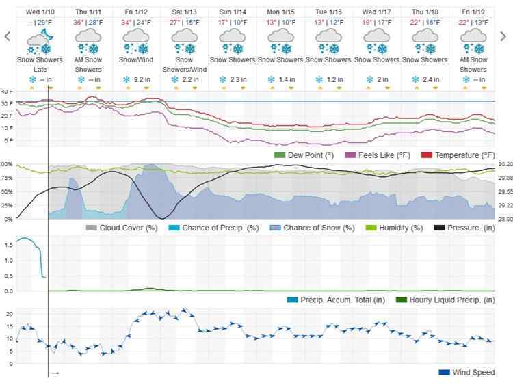 forcast.jpg.6972a3e236b309029b4b081c52c06f39.jpg