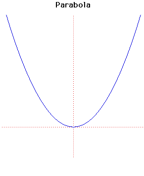 Parabola.gif.3f46ea17e03b55ebb63b9f4635201ccd.gif