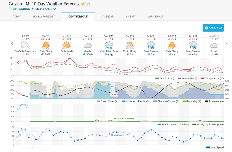 Crazy March weather.png