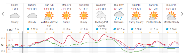 trend.PNG