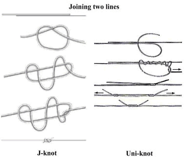 Fishing line knots
