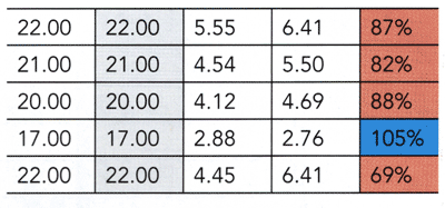 Data Entry Example