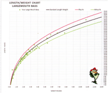 Figure 4. Wr Sample "good" Lake