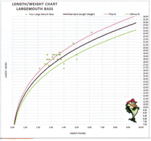 Figure 5. Wr Sample "poor" Lake